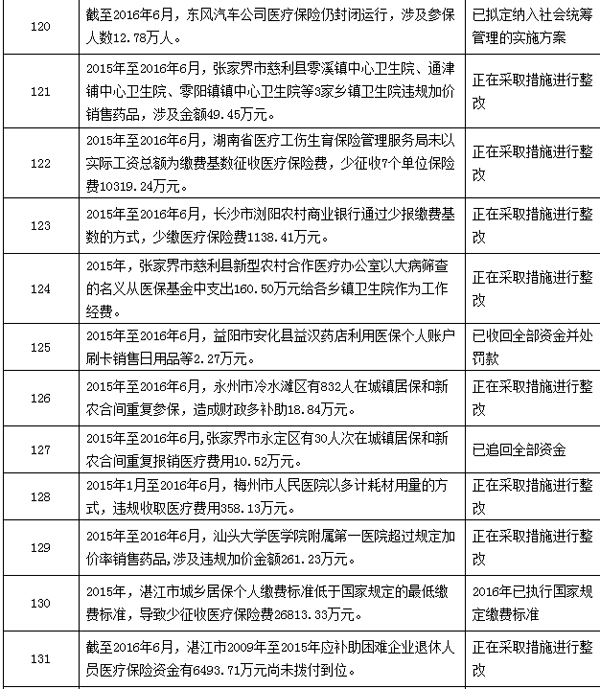 金华最新个人医保套取现金技巧方法分析(最方便真实的金华个人医保套取现金技巧
方法)