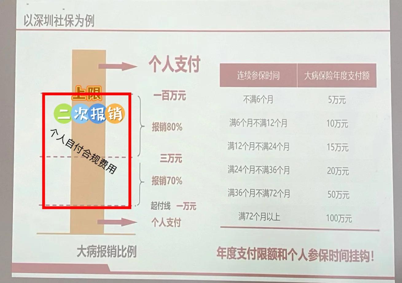 金华最新深圳医保报销多久到账方法分析(最方便真实的金华深圳医保报销流程2020方法)