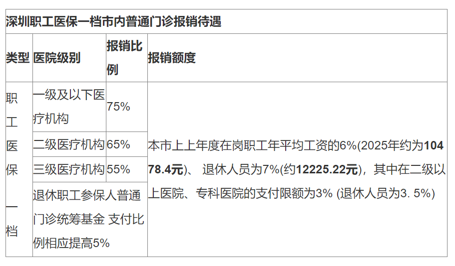 金华最新深圳医保24小时咨询电话方法分析(最方便真实的金华深圳医保24小时咨询电话是多少方法)