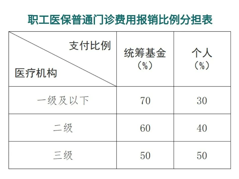 详细阅读:金华最新医保卡每月打入多少钱方法分析(最方便真实的金华北京医保卡每月打入多少钱方法) 金华最新医保卡每月打入多少钱方法分析(最方便真实的金华北京医保卡每月打入多少钱方法)
