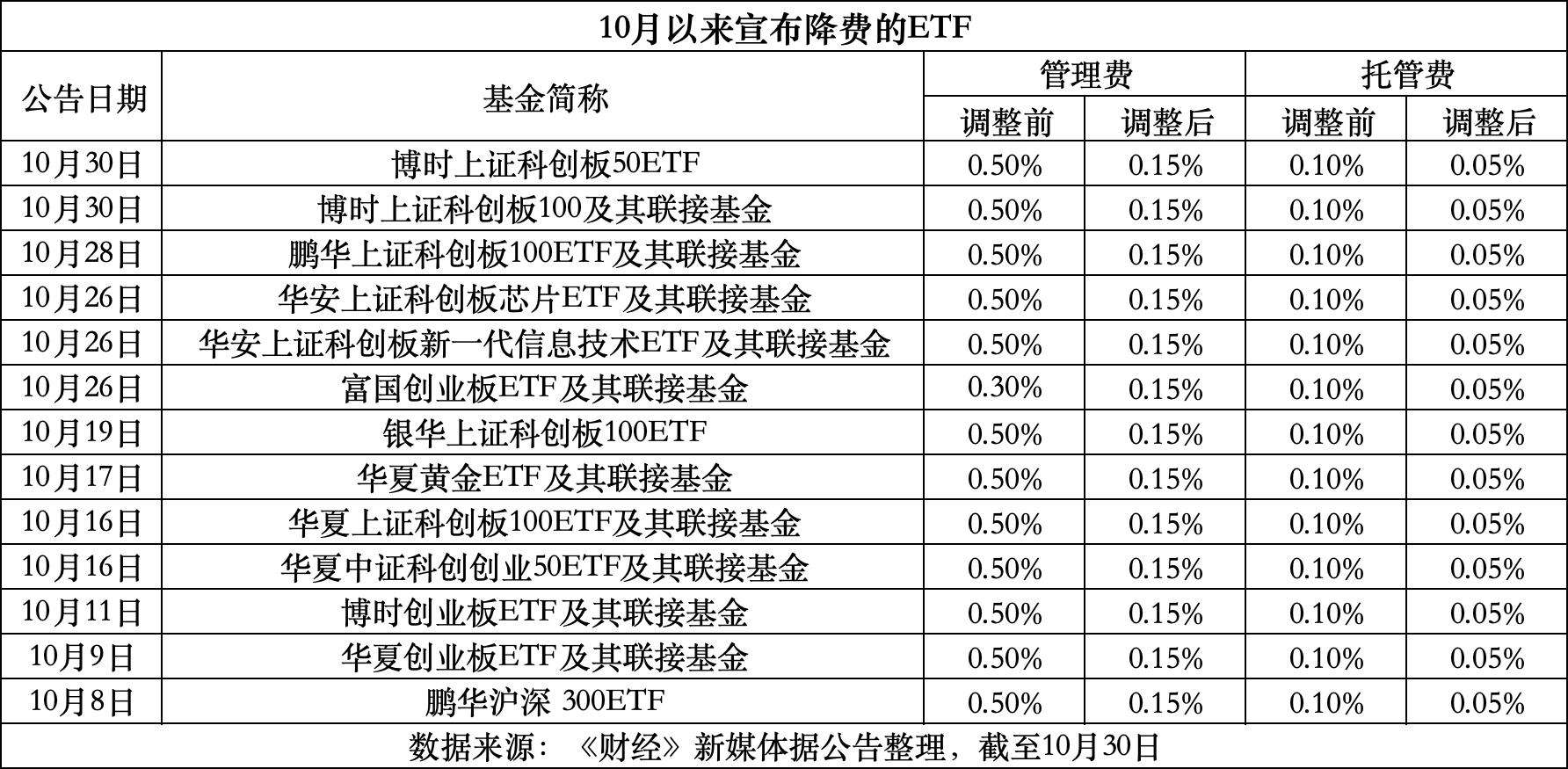 金华最新费率1.5%是多少钱方法分析(最方便真实的金华费率146%是多少方法)