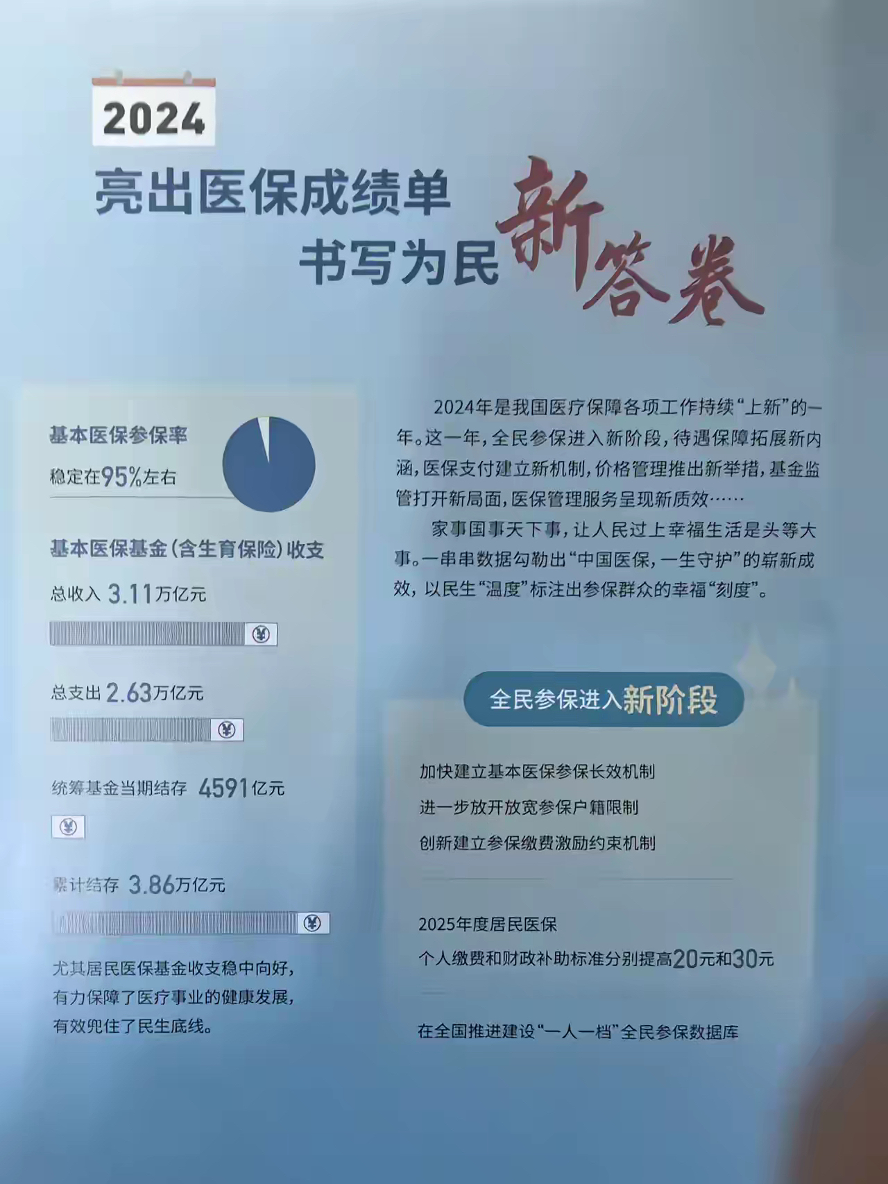 金华最新医保报销85%怎么算方法分析(最方便真实的金华医保报销85%具体计算方法)