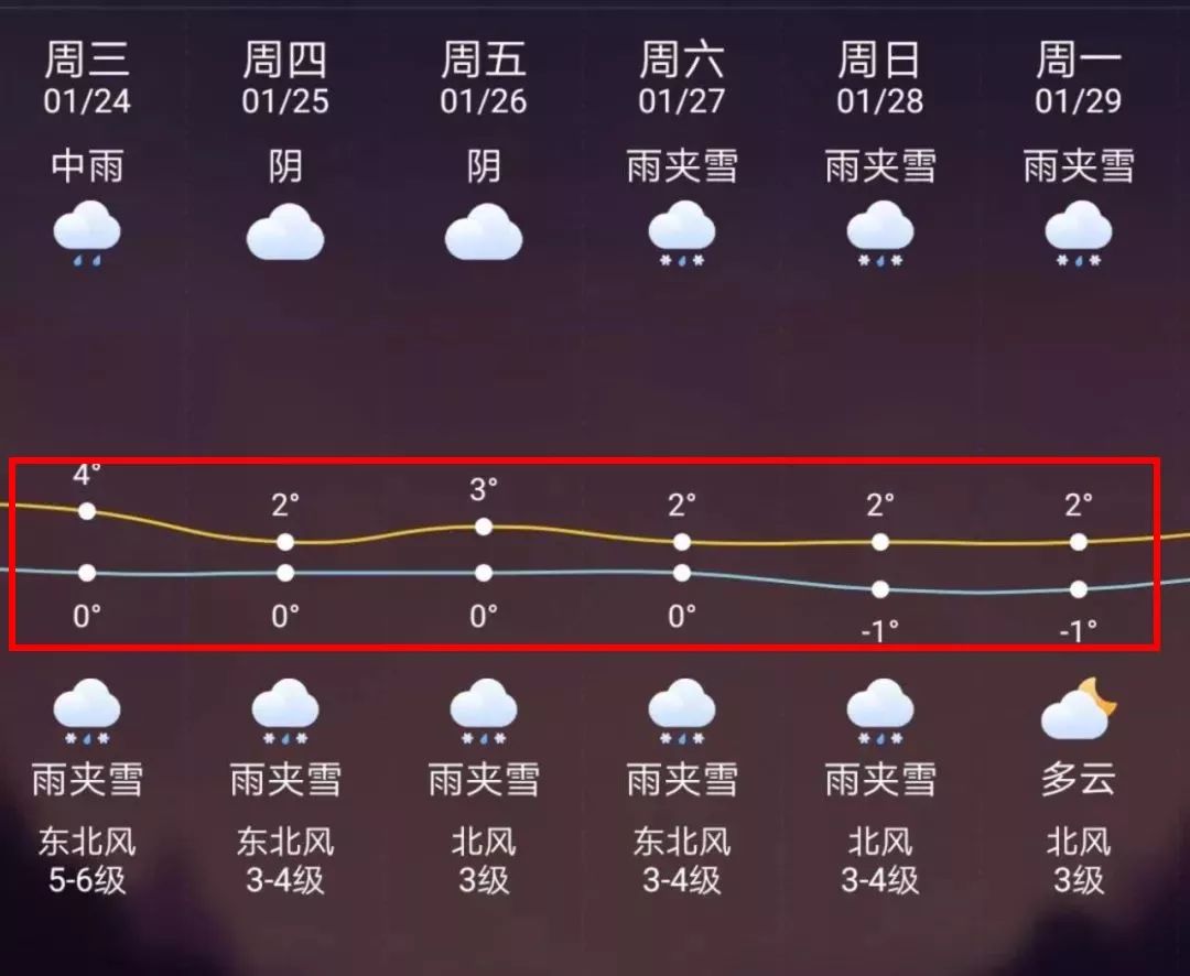 金华最新上海24小时天气预报方法分析(最方便真实的金华天气预报24小时详情软件方法)