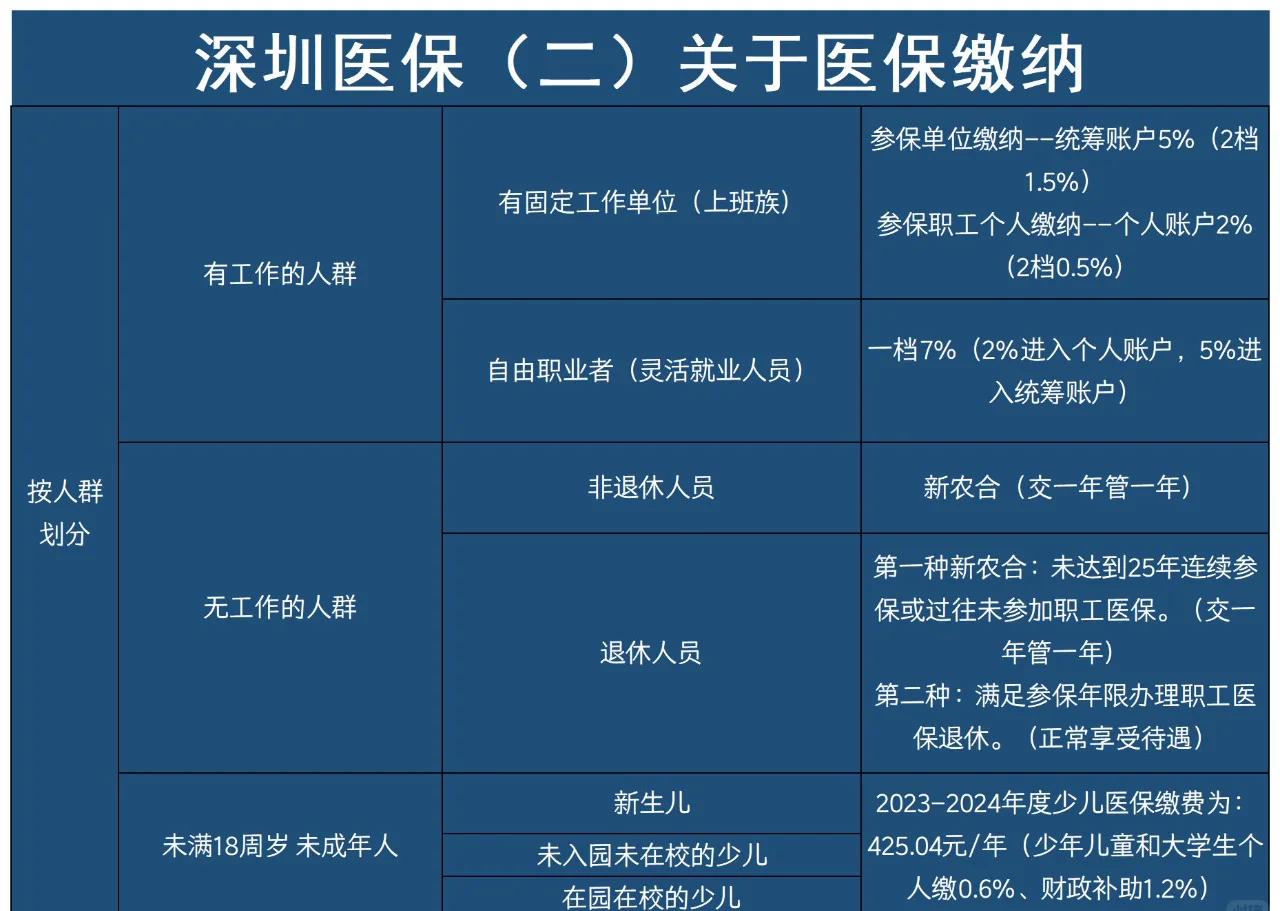 金华最新深圳医保提取方法分析(最方便真实的金华深圳医保提取秒到嶶新qw413612兑现钱来方法)