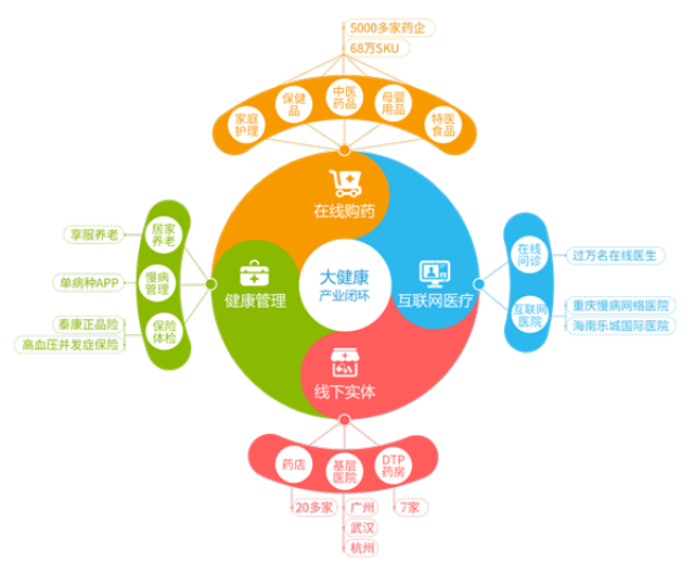 详细阅读:金华最新药店5000元能套现多少方法分析(最方便真实的金华医保换现金秒到账微信方法) 金华最新药店5000元能套现多少方法分析(最方便真实的金华医保换现金秒到账微信方法)