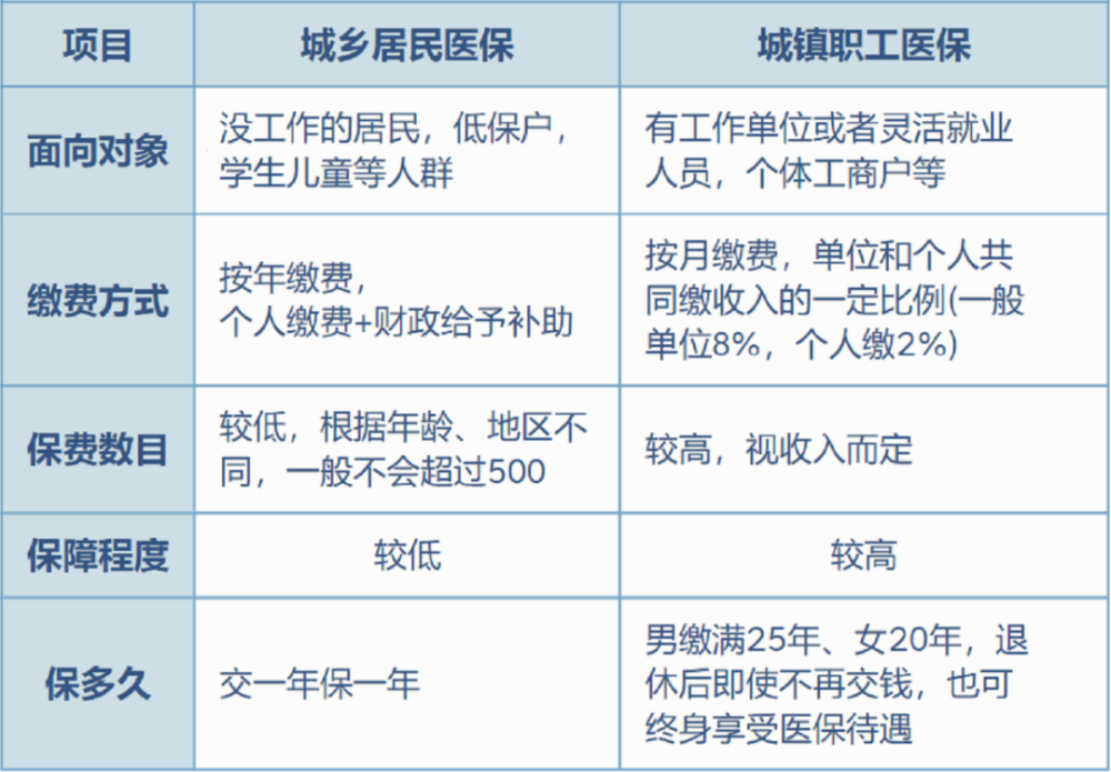 金华最新灵活就业医保8%和5%区别方法分析(最方便真实的金华灵活就业医保6%和9%的区别方法)