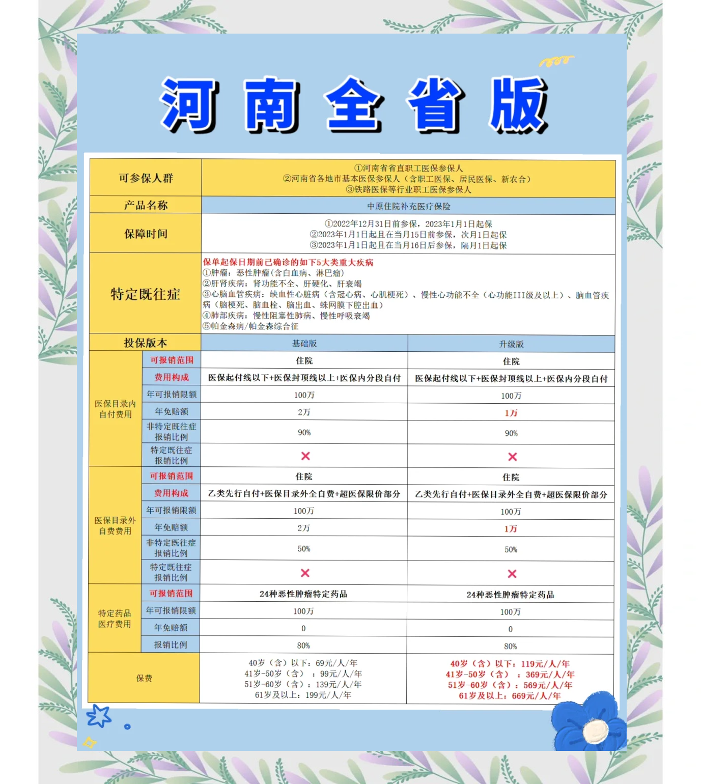 金华最新城市惠民保障怎么取消方法分析(最方便真实的金华如何取消惠民保自动续费方法)